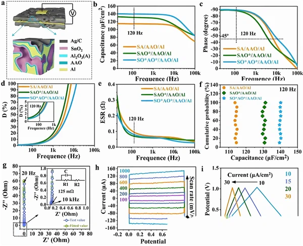 Design Optimization For MIM Design Optimization For MIM