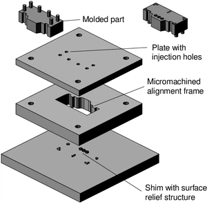 Principles of Each Mold Unit Principles of Each Mold Unit